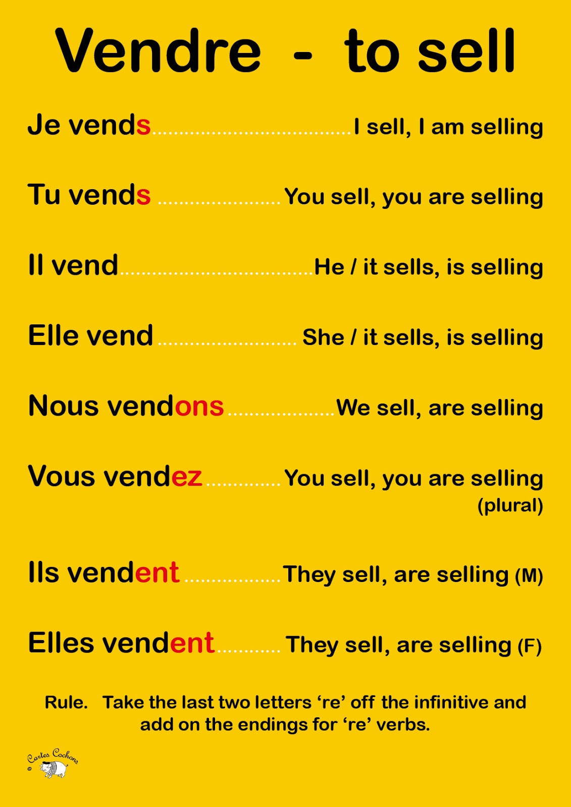 French Verb Vendre