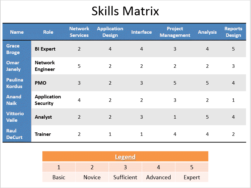 <strong>Free Skills Matrix Spreadsheet</strong> - <strong>Skills</strong> DB Pro Technical skills matrix template