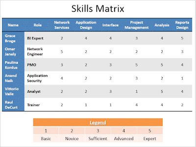 skills matrix template free