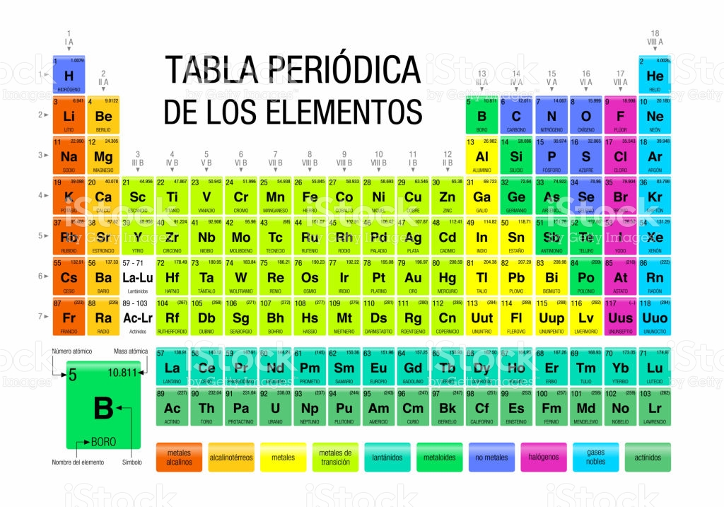 Conocimiento De La Tabla Periodica Mobile Legends