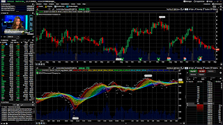 When can i trade options td ameritrade