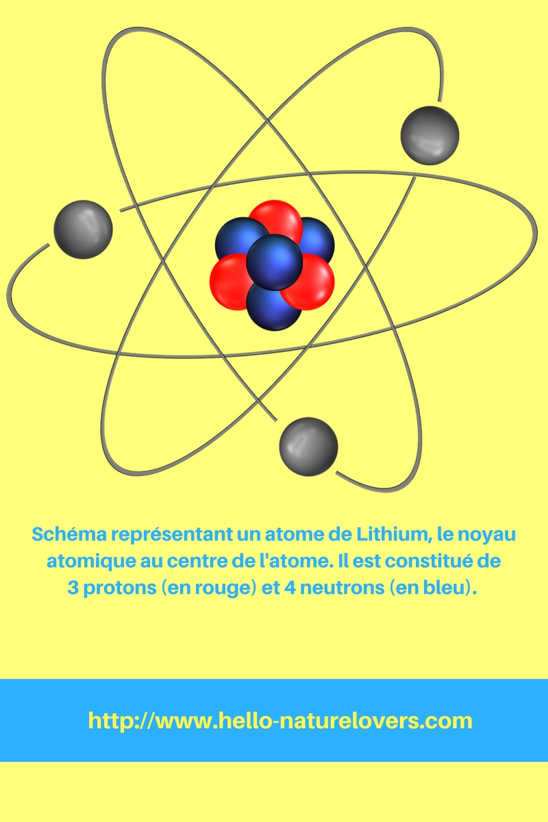 Le noyau atomique partie centrale atome constitué de protons et neutrons nombre de masse A égal nombre de nucléons masse du noyau égal à la somme des masses des nucléons