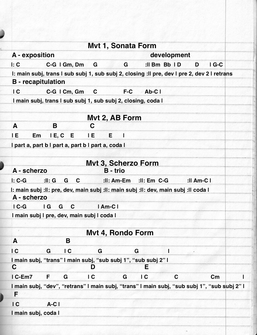 beethoven analysis piano sonata in c op 2 zarathustra piano sonata form