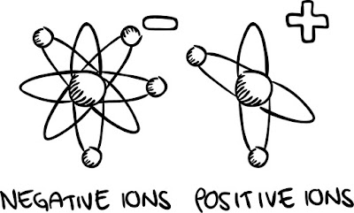 ANION ANION