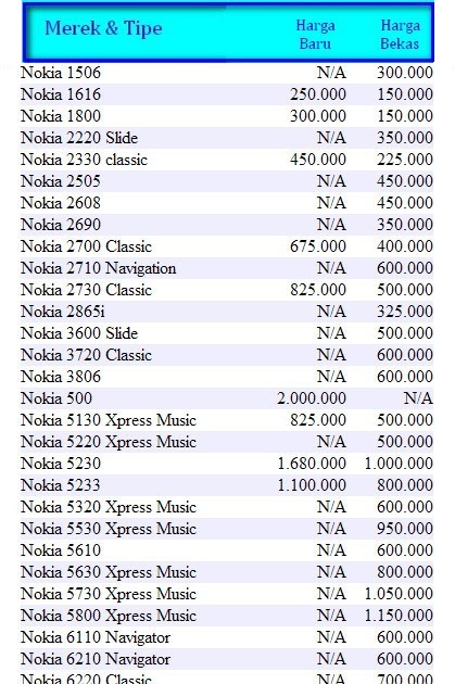PINGIN PONSEL  Daftar  Harga  Handphone Nokia Terbaru  
