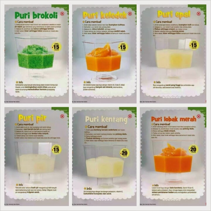 FROZEN FOOD ATAU SEJUK BEKU MAKANAN..PURI SELAMATKAH UNTUK DIMAKAN