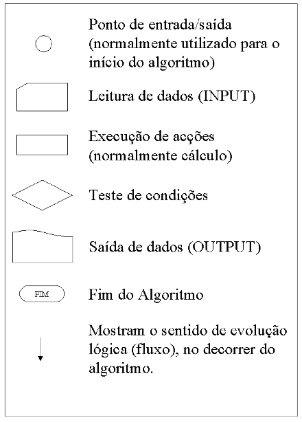 TGP2 - Técnico de Gestão e Programação de Sistemas Informáticos ...