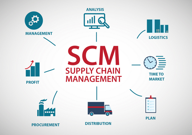 Mudah Memahami Supply Chain Management (SCM) | Pengadaan (Eprocurement)