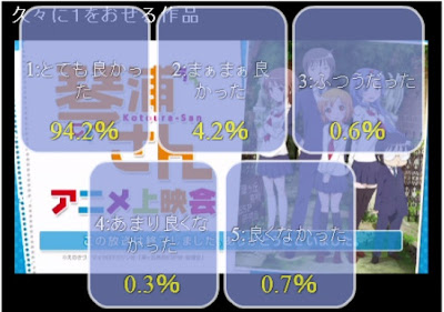 kotoura-san niconico rank
