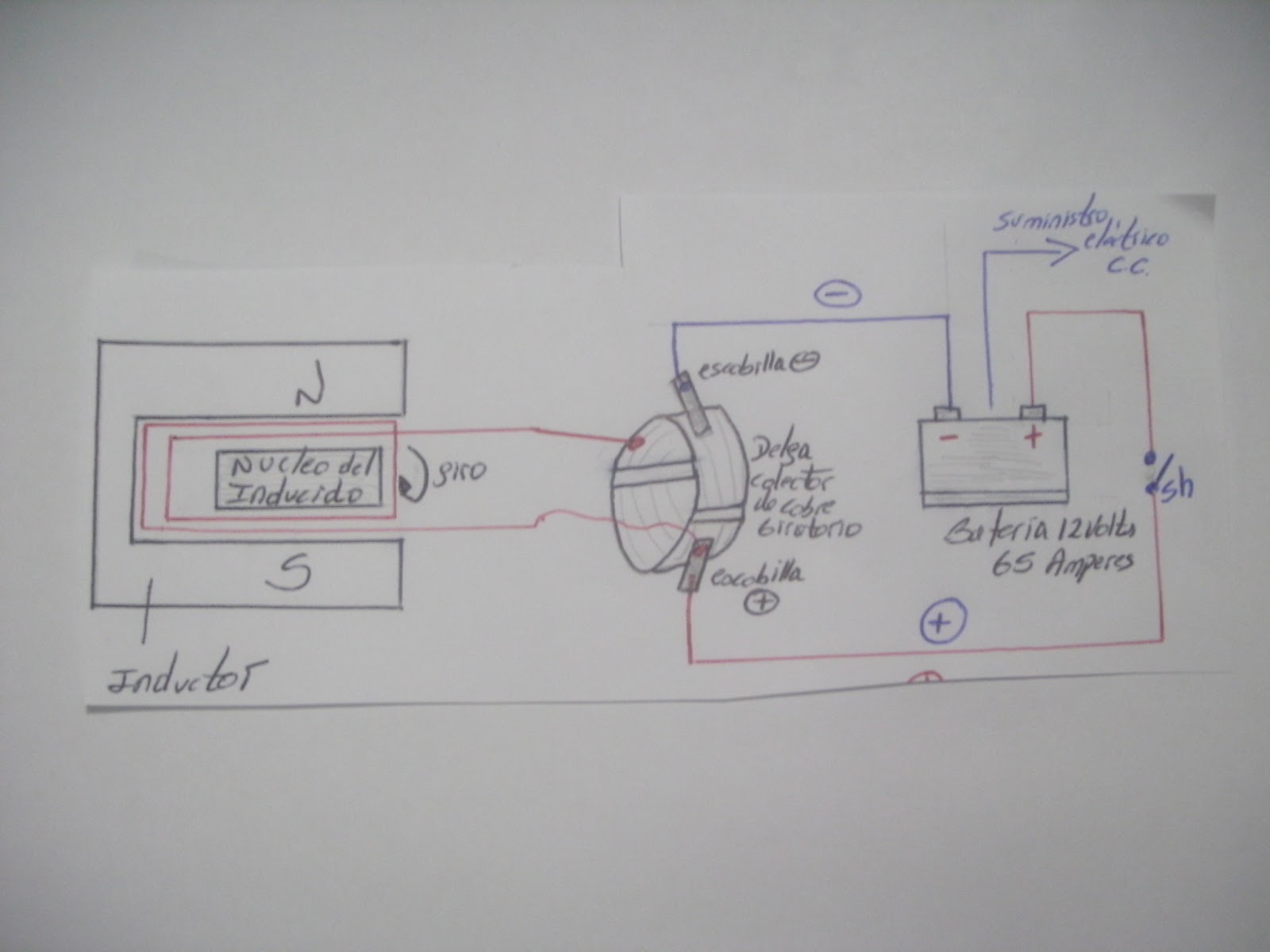 profesorado en ciencias: PARTES DEL MOTOR ELECTRICO