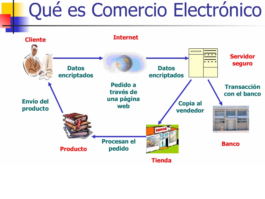 Sistemas de comercio binario que funcionan