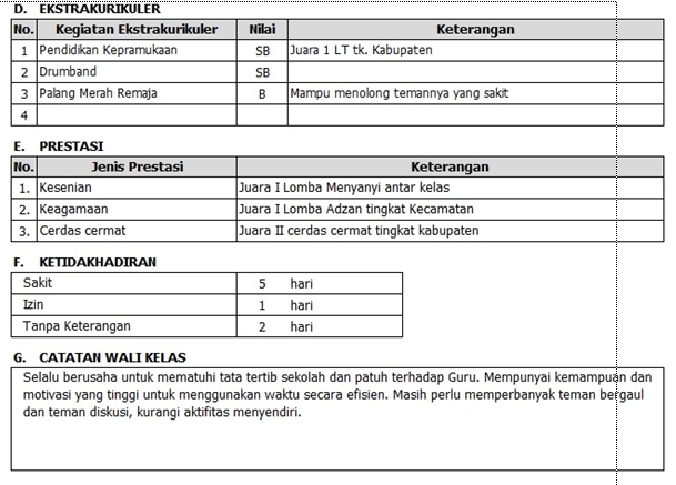 Contoh Catatan Wali Kelas Di Raport Kenaikan Kelas