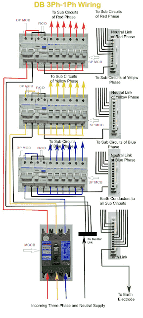 WAZIPOINT Engineering Science & Technology: ELECTRICAL DISTRIBUTION BOARD  DB WIRING  3 Phase Consumer Unit Wiring Diagram    WAZIPOINT
