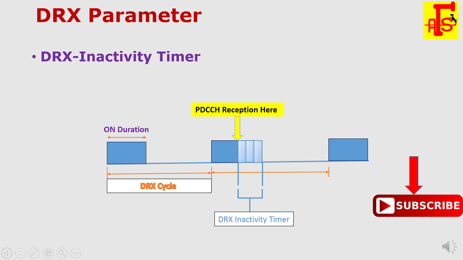 LTE What is DRX in LTE? CDRX Mechanism Tweet4Technology LTE 5GNR
