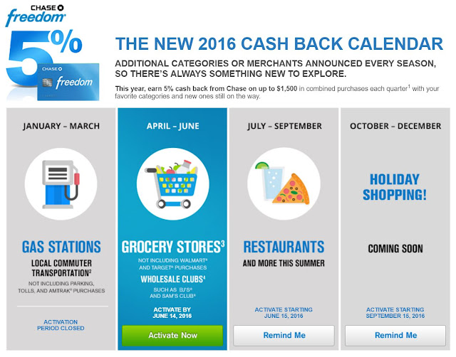 Flying From The Front Activate Q2 bonus category for Chase Freedom now