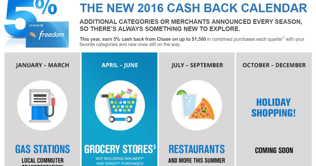 Flying From The Front Activate Q2 bonus category for Chase Freedom now
