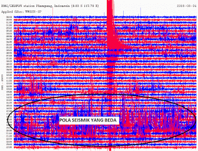 Seismik Plampang Tanggal 4 Agustus 2018 