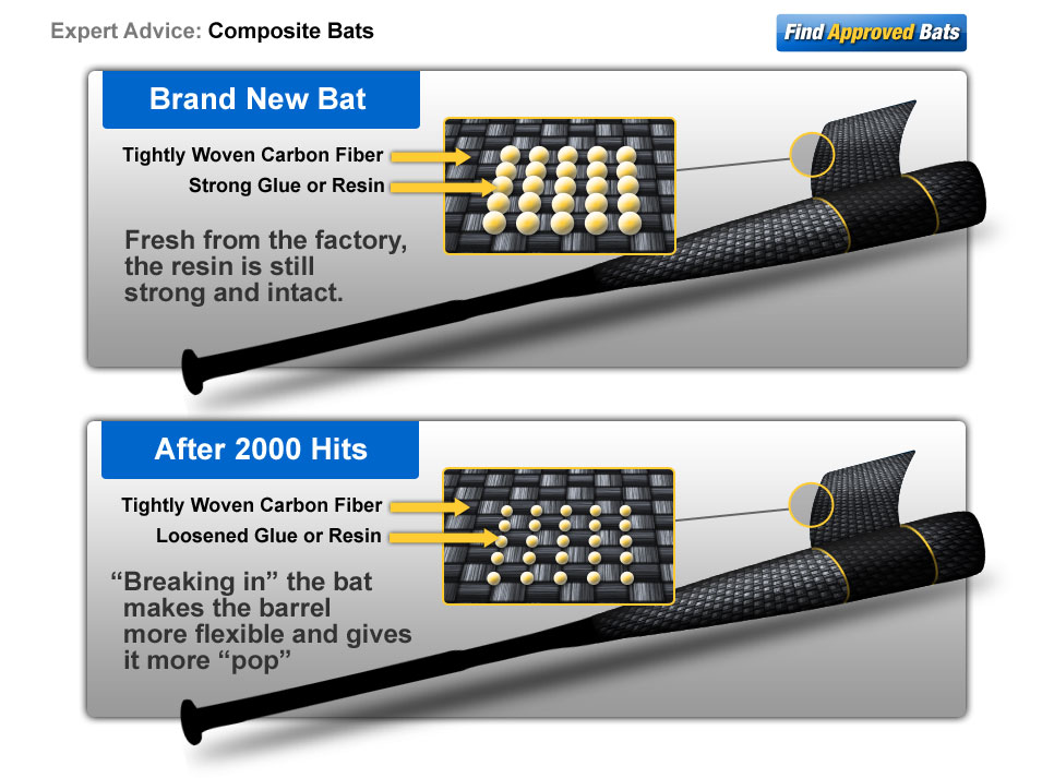 BBCOR Bats vs. BESR Bats How BESR Bats Were Made