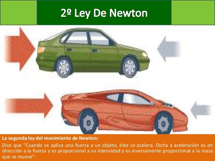 Leyes de Newton (Área Técnica) Leyes de newton en Automotriz
