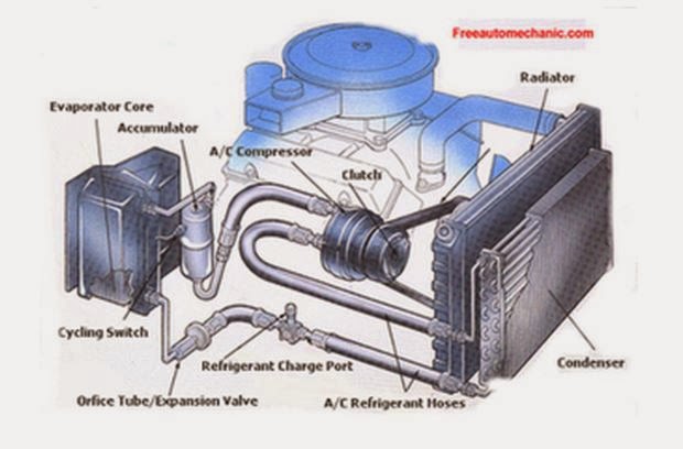 BERBAGI MATERI DAN INFORMASI: Dampak Freon AC Terhadap Ozon