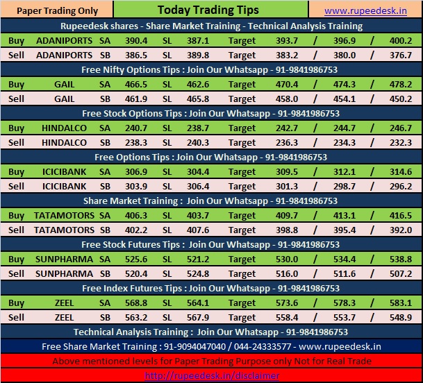 Option trading tips today