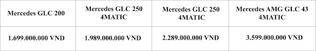 Bảng so sanh giá xe Mercedes GLC 300 4MATIC 2019 Bảng so sanh giá xe Mercedes GLC 300 4MATIC 2019