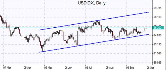 Ifc forex