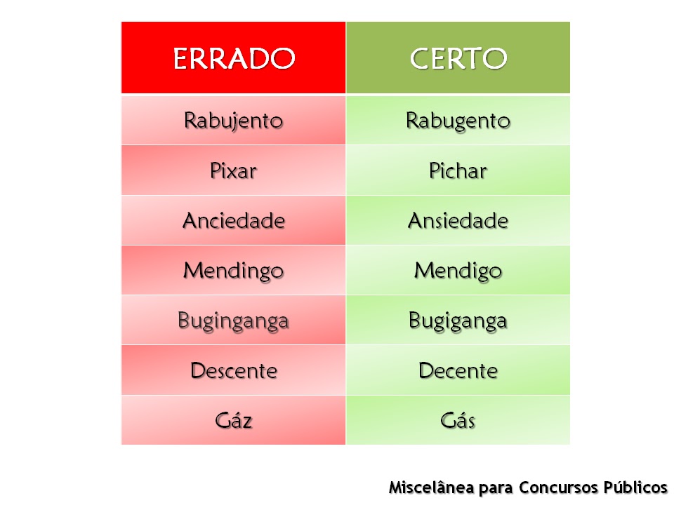 Miscelânea para Concursos Públicos: Erros comuns de Português - Parte 03