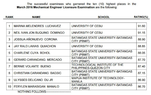 Top 10 Passers: University of Cebu grad tops March 2016 Mechanical Engineer board exam