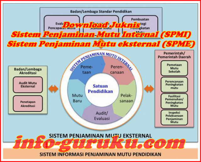 Download Juknis Sistem Penjaminan Mutu Internal (SPMI) dan Sistem Penjaminan Mutu eksternal (SPME) Download Juknis Sistem Penjaminan Mutu Internal (SPMI) dan Sistem Penjaminan Mutu eksternal (SPME)