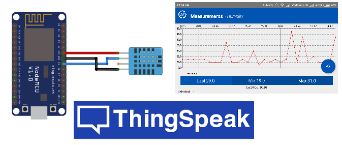 Posting DHT11 Values to ThingSpeak Using Nodemcu (Tutorial-5 ...