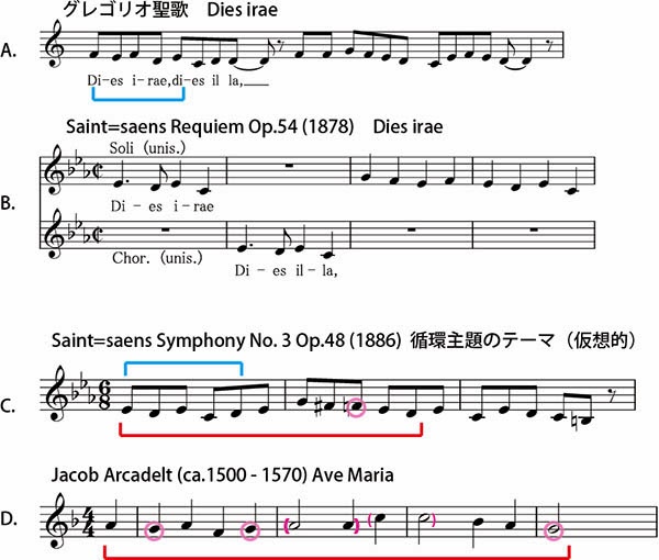 Amadeoのアナリーゼ 12月 2013