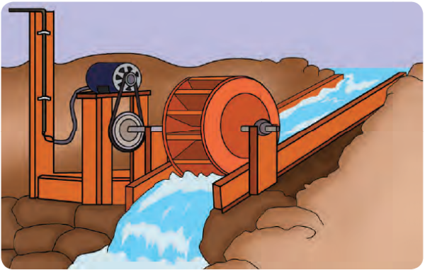 Air dan Listrik, Kelas 4, Tema 9, Subtema 1, Pembelajaran 1 - imron.web.id