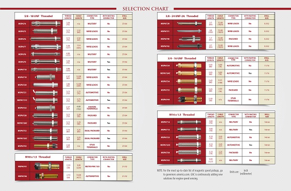Cảm biến tốc độ (Magnetic Speed Pickup) - hotline: (08)37291186 - 9