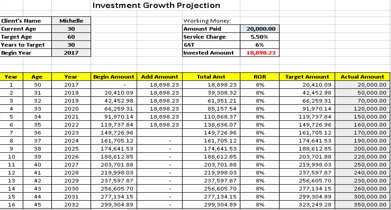 High Level Rules 15) Investment Growth Target