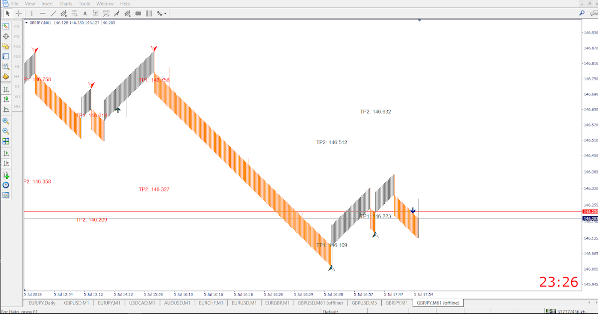 Book my forex gurgaon