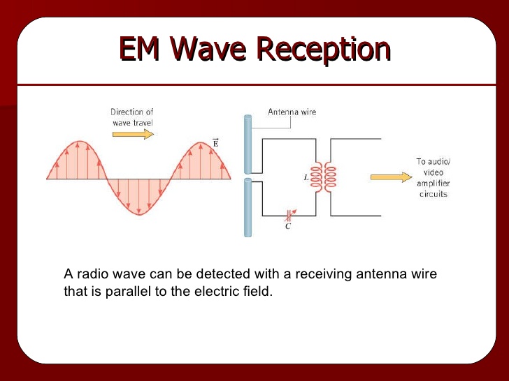 Principle Of Generation Transmission And Reception Of
