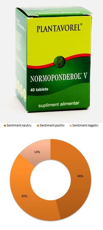 NORMOPONDEROL, Comprimate - prospect actualizat | arlekft.hu