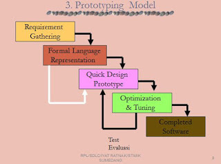 metode pengembangan perangkat lunak prototype