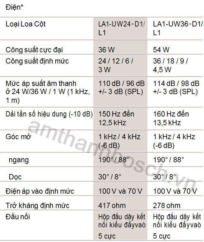 Thông số kỹ thuật loạt cột Thông số kỹ thuật loạt cột
