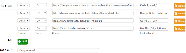 Supratim Sanyal's Blog: pfSense pfBlockerNG Level-3 IP BL Blocklist sources