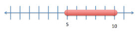 number line of between 5 to 10