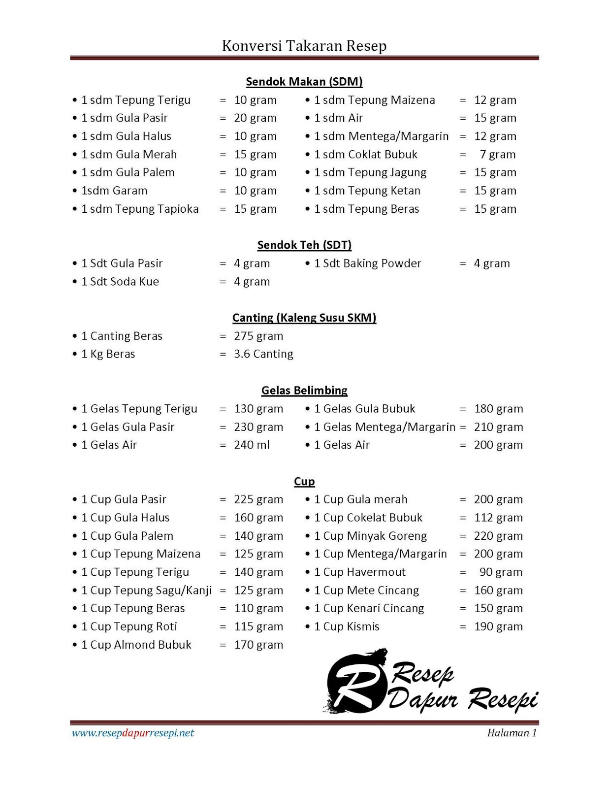 Konversi 1 Sendok Makan Berapa Gram Beserta Contohnya - vrogue.co