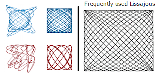 Lissajous Lissajous