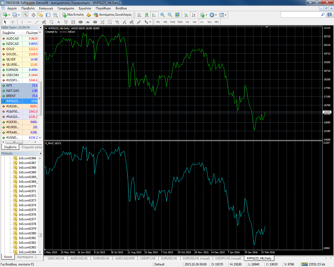 Jpn225 forex