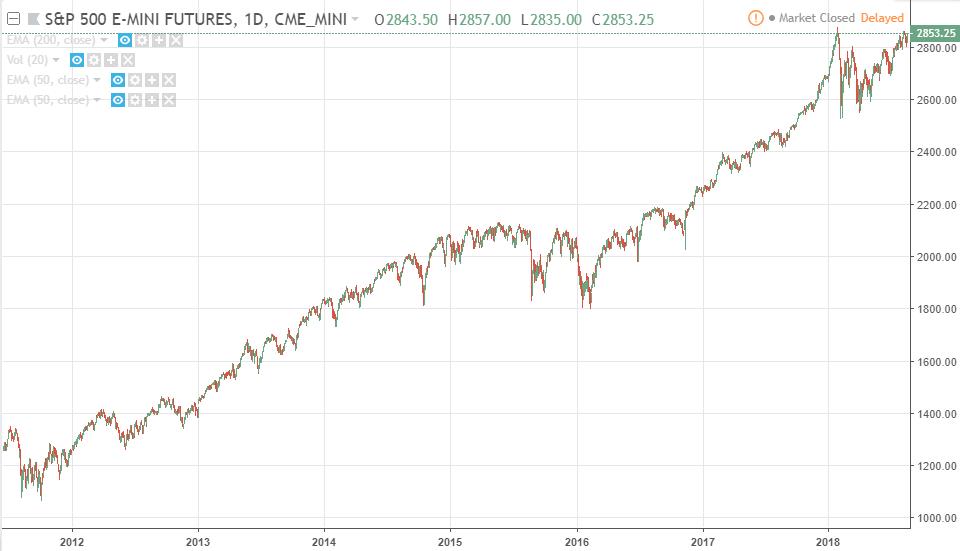 Fixed income algorithmic trading strategies