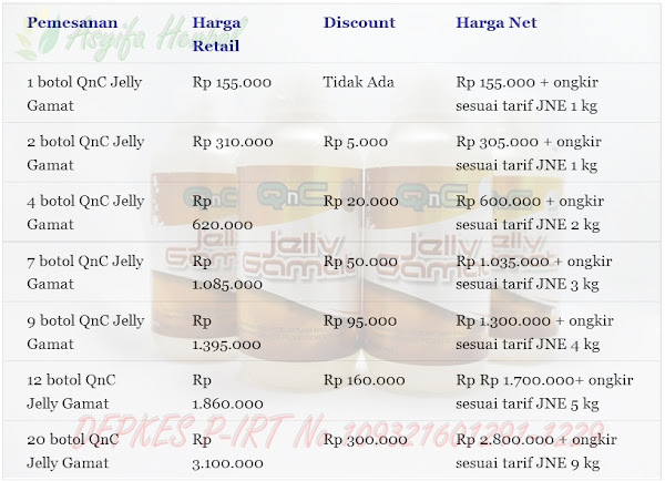 Daftar Harga Pengobatan Edema Paru Secara Alami