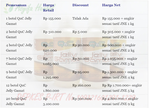 Daftar Harga Resmi Jelly Gamat Qnc Pengobatan Rubella Secara Alami