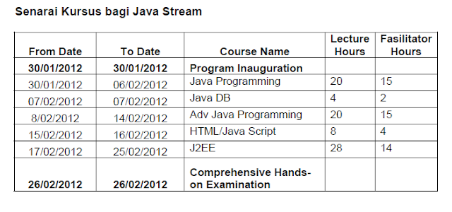 Java Stream Programme Details - PERTAMA