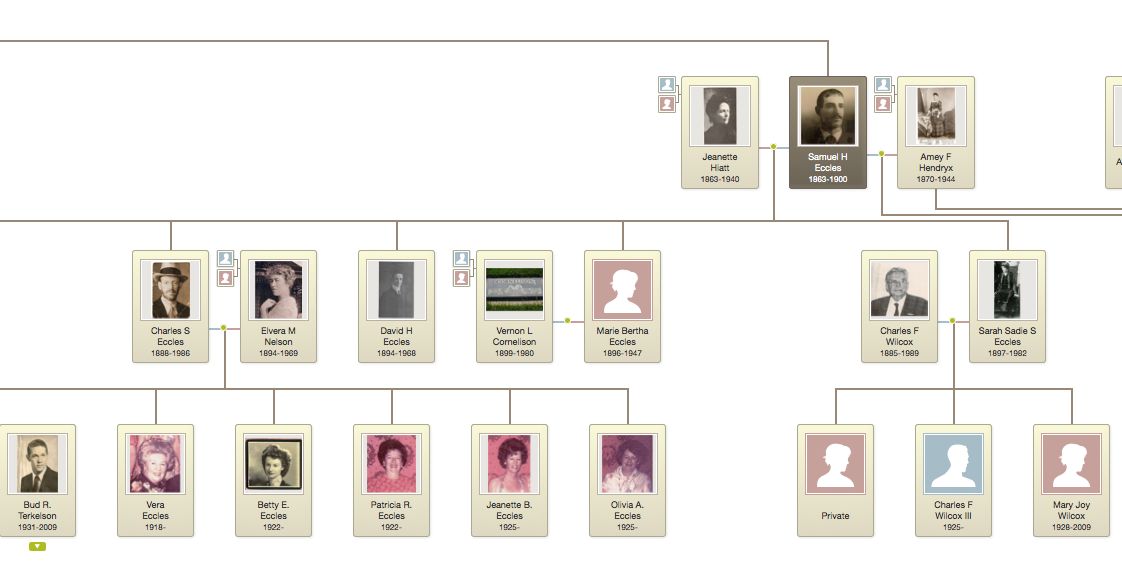 GatheringGardiners Hiatt (Eccles) (Ingles) 1863 1940